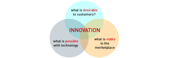 Innovation MMZ Innovation